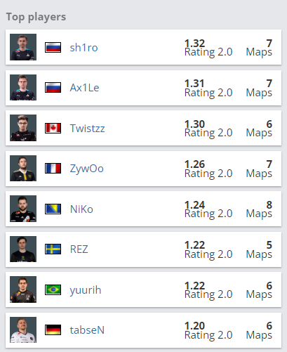 无畏契约加强认证系统应对恶意行为