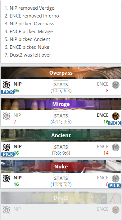 KPL春季赛数据分析引发热议